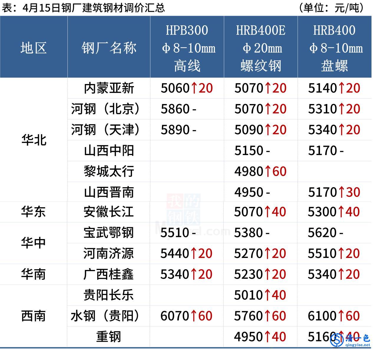 钢材价格行情最新报价_钢材价格最新行情走势线材_钢材行情及价格行情