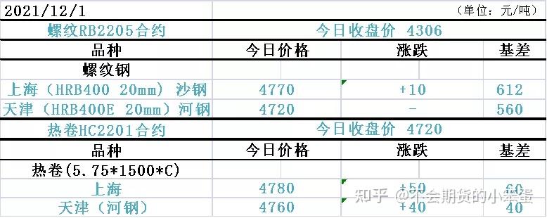 钢材价格最新行情走势线材_钢材行情及价格行情_钢材价格行情最新报价