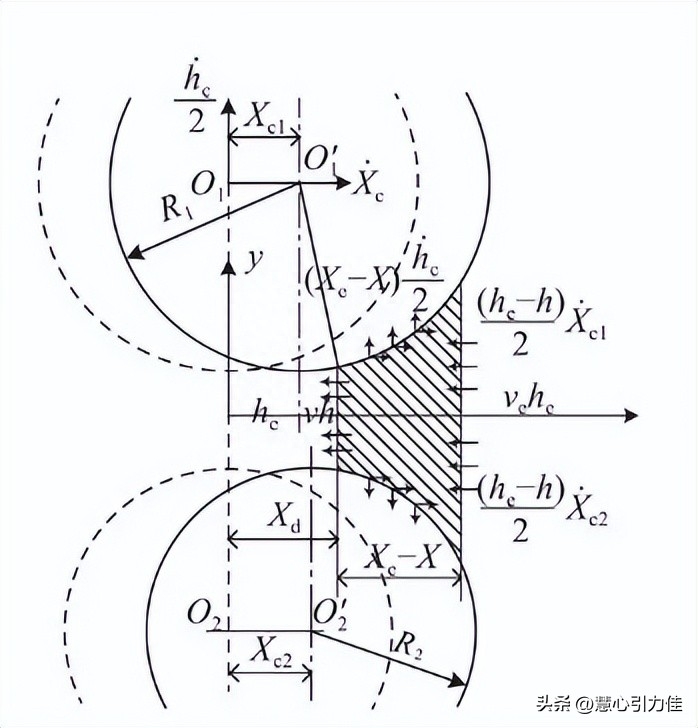 钢材的塑性变形_钢材变形塑性的原因_钢材塑性变形
