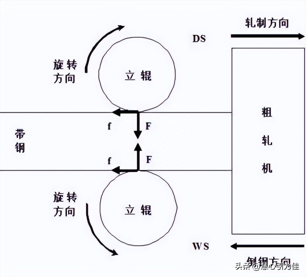钢材的塑性变形_钢材变形塑性的原因_钢材塑性变形