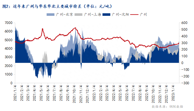 广州钢材供应商_广州买工业钢材_广州钢铁批发城在哪里