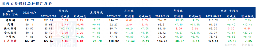 供应钢材_钢材供应链管理公司是做什么的_钢材供应链业务流程