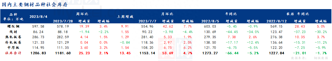 钢材供应链业务流程_钢材供应链管理公司是做什么的_供应钢材