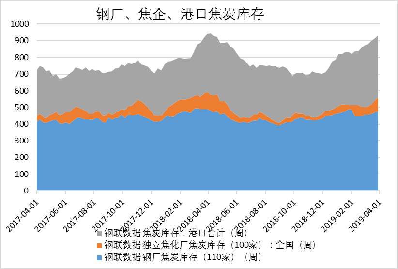 钢材供应商应该有哪些资质_钢材供应链业务流程_供应钢材
