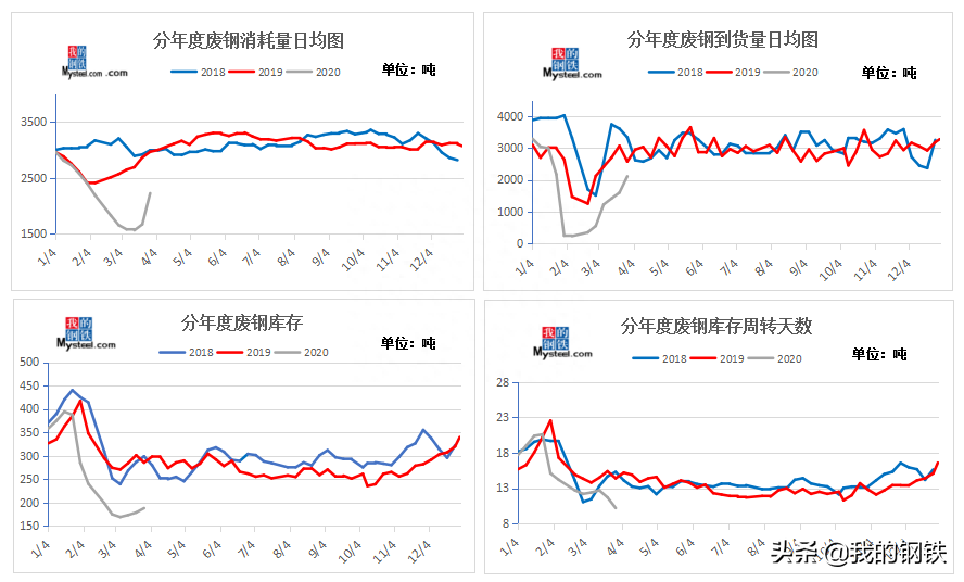 钢材供应商应该有哪些资质_钢材供应链业务流程_供应钢材