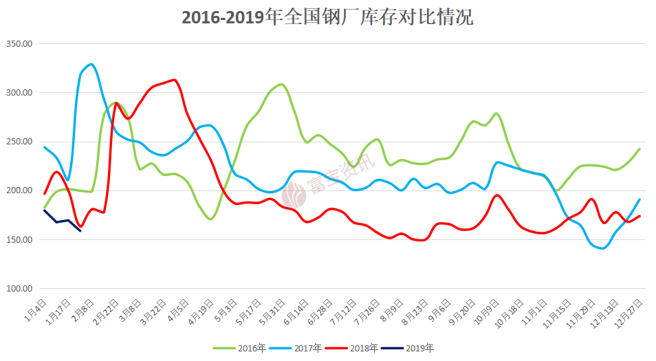 供应钢材_钢材供应链业务流程_钢材供应商应该有哪些资质