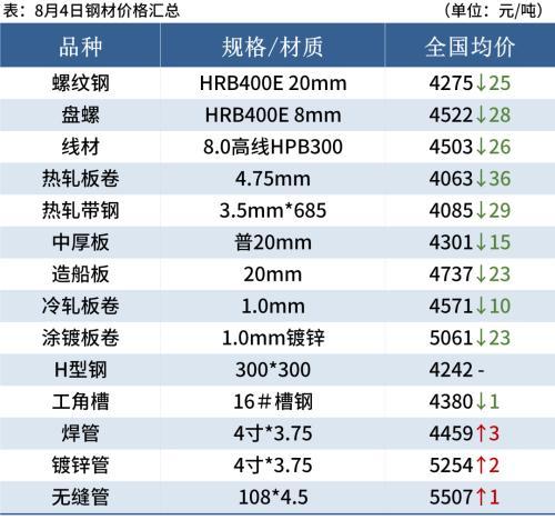 钢型材价格走势_钢材型材报价今日价格_今日钢材型材钢材报价