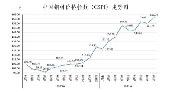 今日钢材型材钢材报价_钢材型材报价今日价格_钢型材价格走势