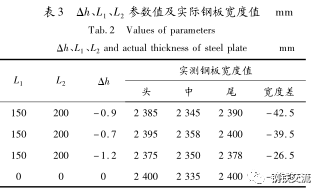 钢材轧制比计算方法_钢材的轧制_钢材轧制方向横向纵向