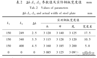 钢材轧制方向横向纵向_钢材的轧制_钢材轧制比计算方法