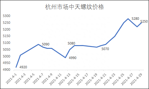 南京有哪些钢材市场_南京钢材市场价格_南京钢材市场