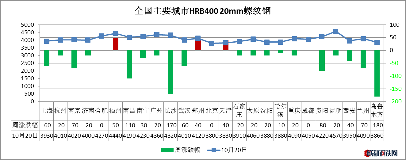 南京钢材市场价格_南京钢材市场_南京有哪些钢材市场