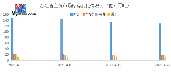 南京有哪些钢材市场_南京钢材市场_南京钢材市场价格
