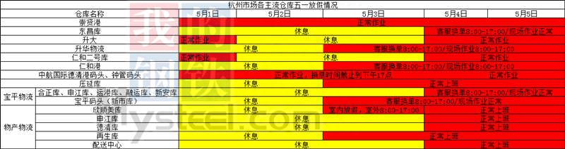 南京钢材市场价格_南京钢材市场_南京有哪些钢材市场