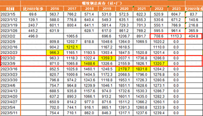 螺纹钢材价格走势图_螺纹钢材的价格走势_螺纹钢材走势图价格表