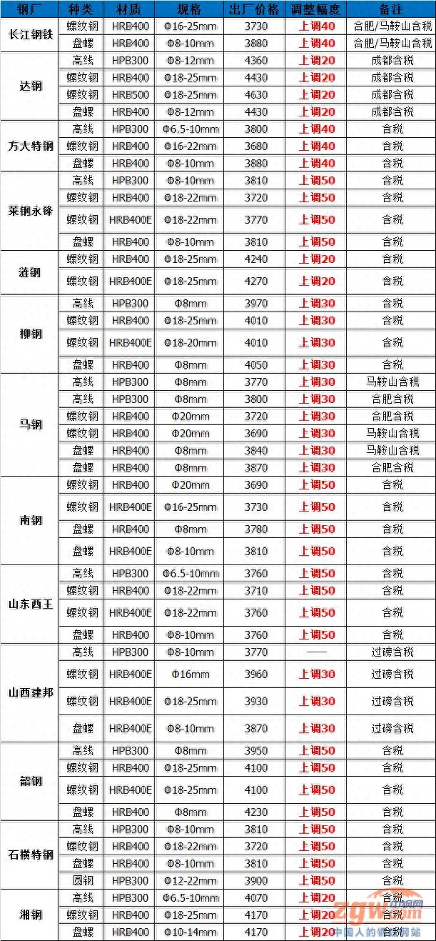 马钢价格表_马钢钢材最新价格_马钢钢材价格最新行情走势
