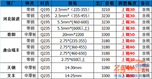 马钢钢材最新价格_马钢价格表_马钢钢材价格最新行情走势