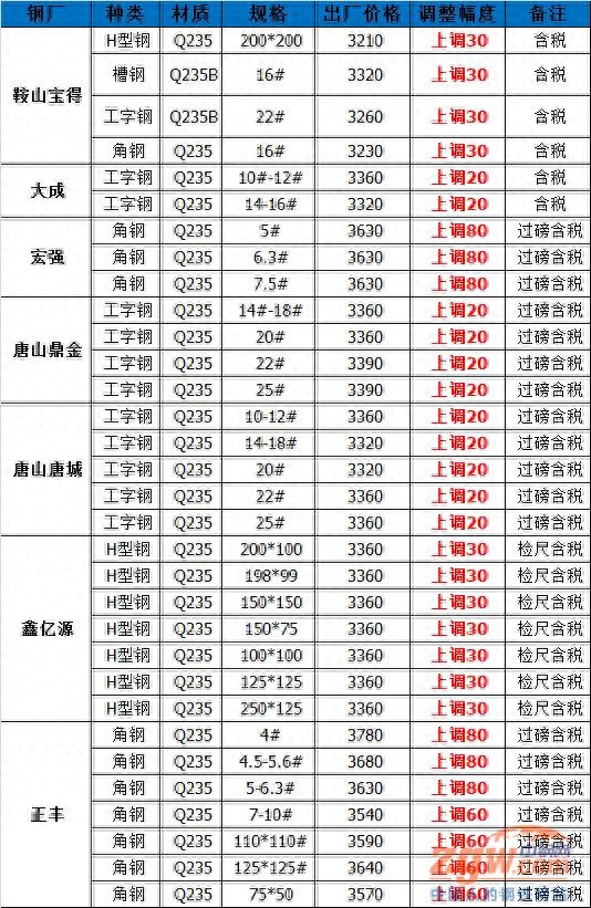 马钢钢材价格最新行情走势_马钢钢材最新价格_马钢价格表