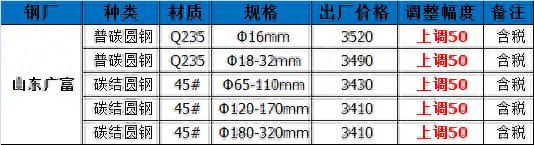 马钢价格表_马钢钢材价格最新行情走势_马钢钢材最新价格