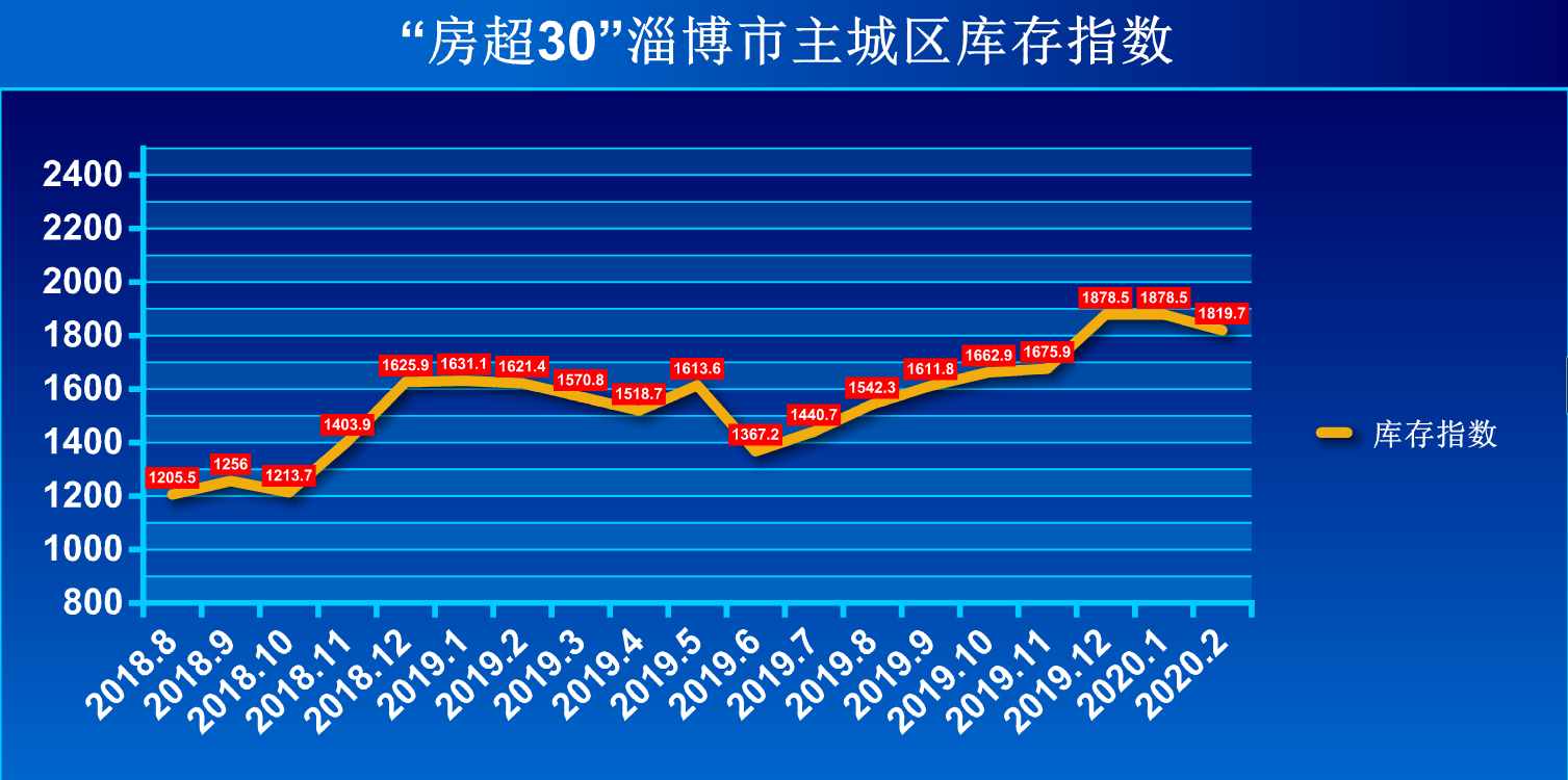 pda期货实时走势价格_钢材期货价格走势图_今日白银期货实时走势价格