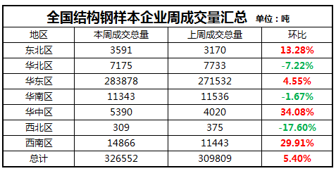 钢材买卖合同_哪里买钢材_钢材买单出口