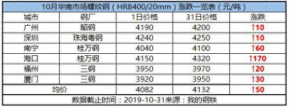 广州钢材供应商_广州钢材厂_广州买工业钢材