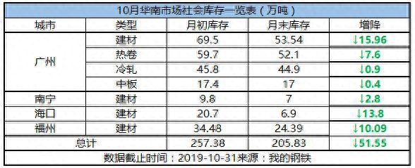 广州钢材厂_广州钢材供应商_广州买工业钢材