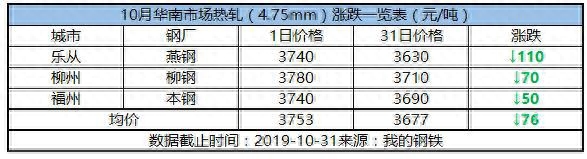 广州钢材厂_广州钢材供应商_广州买工业钢材