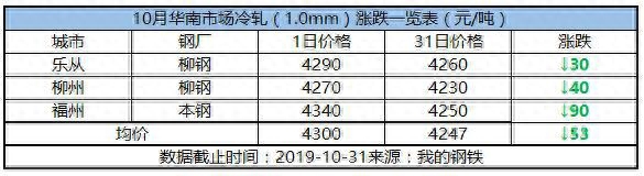 广州买工业钢材_广州钢材厂_广州钢材供应商