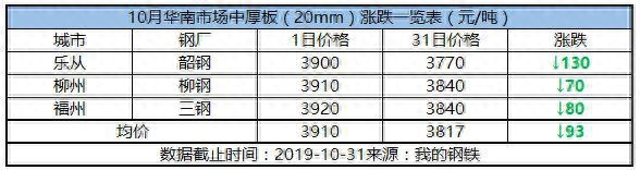 广州买工业钢材_广州钢材厂_广州钢材供应商