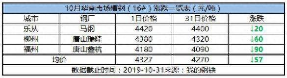 广州买工业钢材_广州钢材厂_广州钢材供应商
