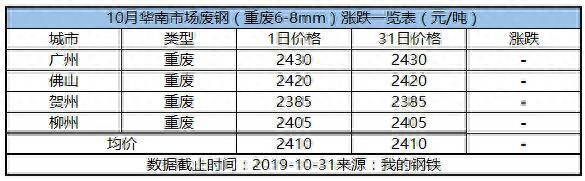 广州钢材厂_广州买工业钢材_广州钢材供应商