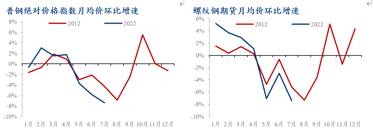 钢材涨价会影响房价吗_2020年钢材涨价_2015钢材会涨价吗
