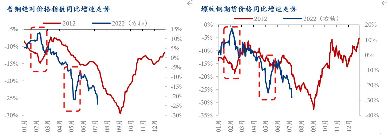 2015钢材会涨价吗_2020年钢材涨价_钢材涨价会影响房价吗