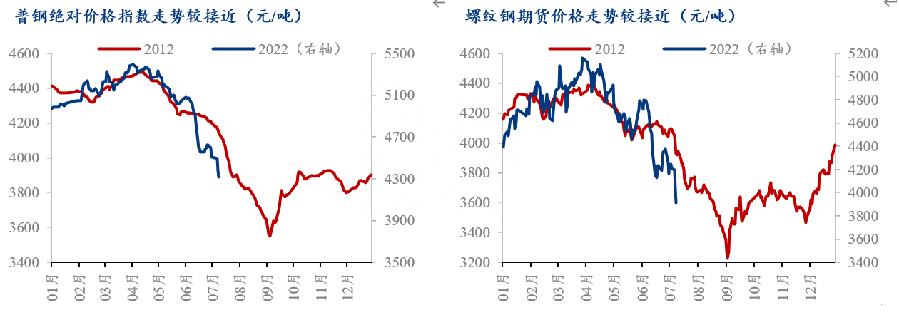 钢材涨价会影响房价吗_2015钢材会涨价吗_2020年钢材涨价