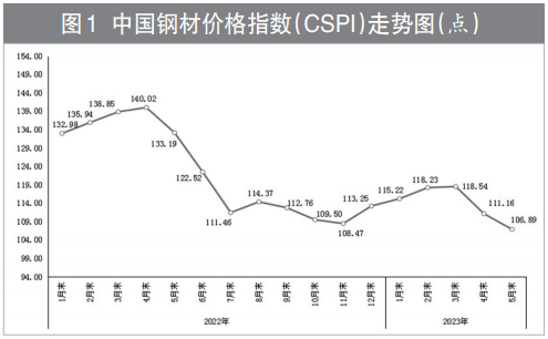 南京市钢材交易价格_钢材南京价格市场行情_南京钢材市场价格
