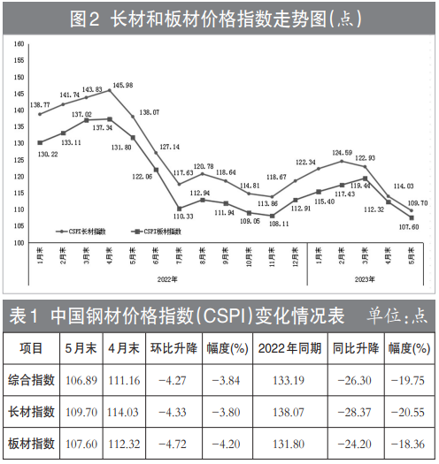 南京钢材市场价格_钢材南京价格市场行情_南京市钢材交易价格