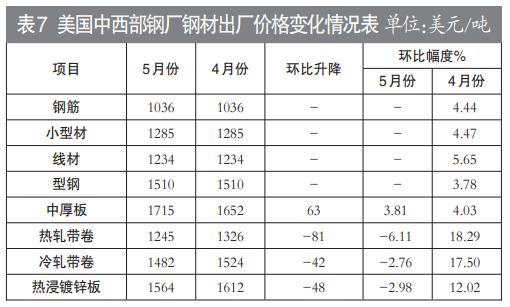 南京钢材市场价格_钢材南京价格市场行情_南京市钢材交易价格