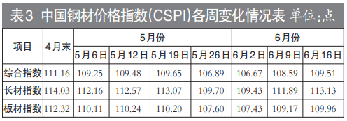 南京市钢材交易价格_钢材南京价格市场行情_南京钢材市场价格