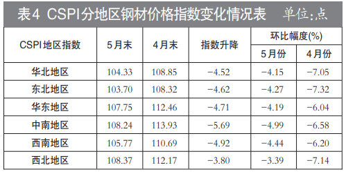 钢材南京价格市场行情_南京市钢材交易价格_南京钢材市场价格