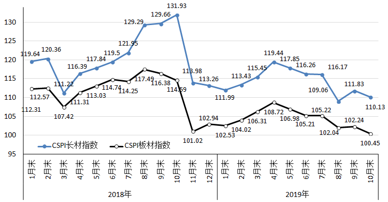 南京钢材市场价格_南京市钢材交易价格_钢材南京价格市场行情