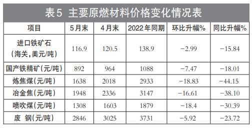 钢材南京价格市场行情_南京市钢材交易价格_南京钢材市场价格