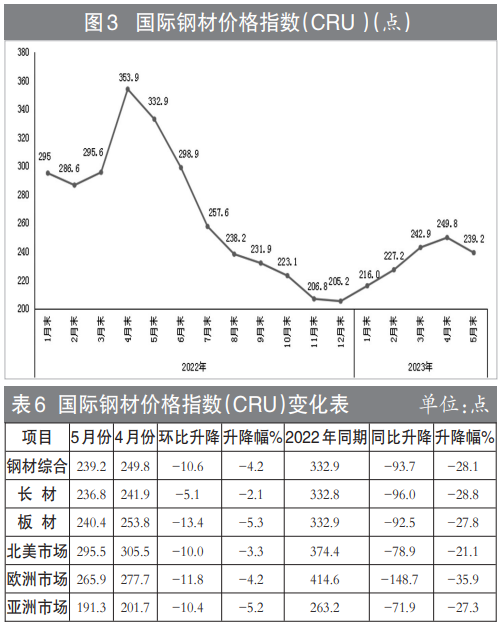 南京市钢材交易价格_钢材南京价格市场行情_南京钢材市场价格