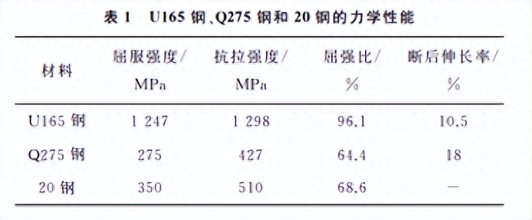 塑性变形刚性变形弹性变形_钢材塑性变形_钢材均匀变形下的塑性指标