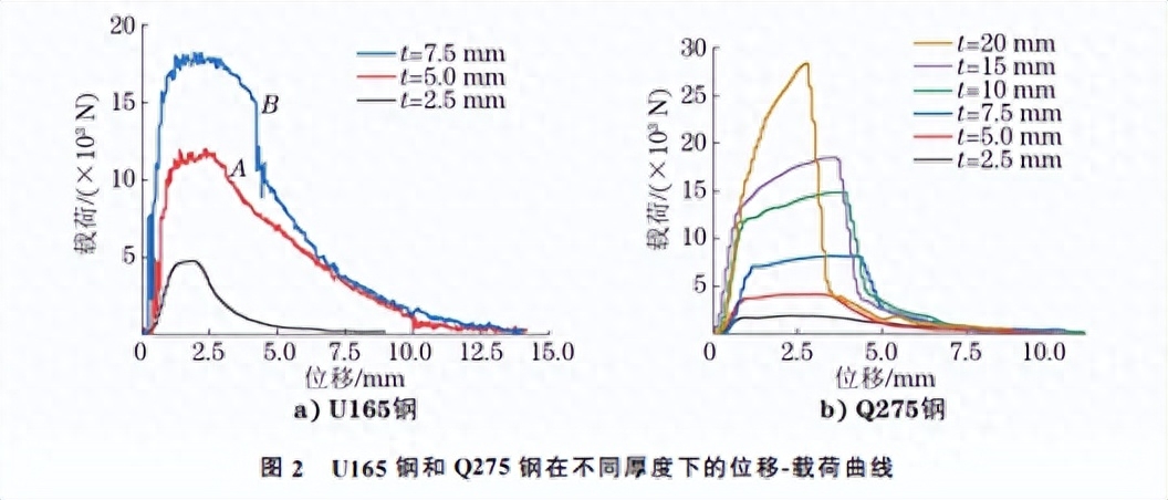 钢材均匀变形下的塑性指标_钢材塑性变形_塑性变形刚性变形弹性变形