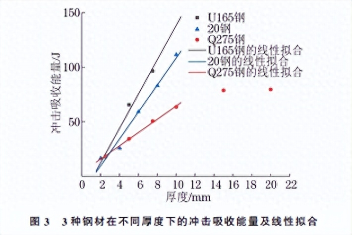 钢材均匀变形下的塑性指标_钢材塑性变形_塑性变形刚性变形弹性变形