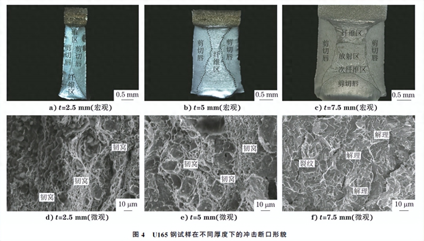 钢材塑性变形_钢材均匀变形下的塑性指标_塑性变形刚性变形弹性变形