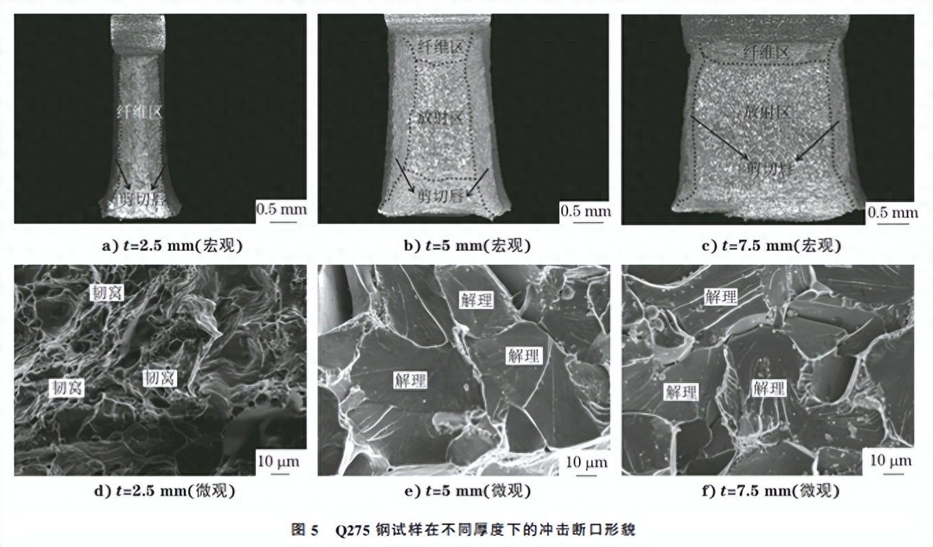 塑性变形刚性变形弹性变形_钢材塑性变形_钢材均匀变形下的塑性指标