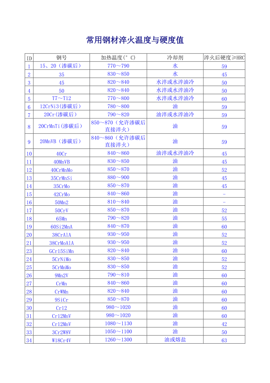 钢材塑性变形_钢材均匀变形下的塑性指标_塑性变形刚性变形弹性变形