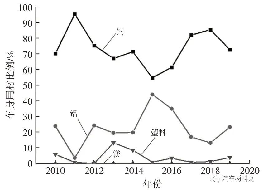 汽车高强度热冲压钢材_高强钢热冲压工序_高强钢热冲压成型过程